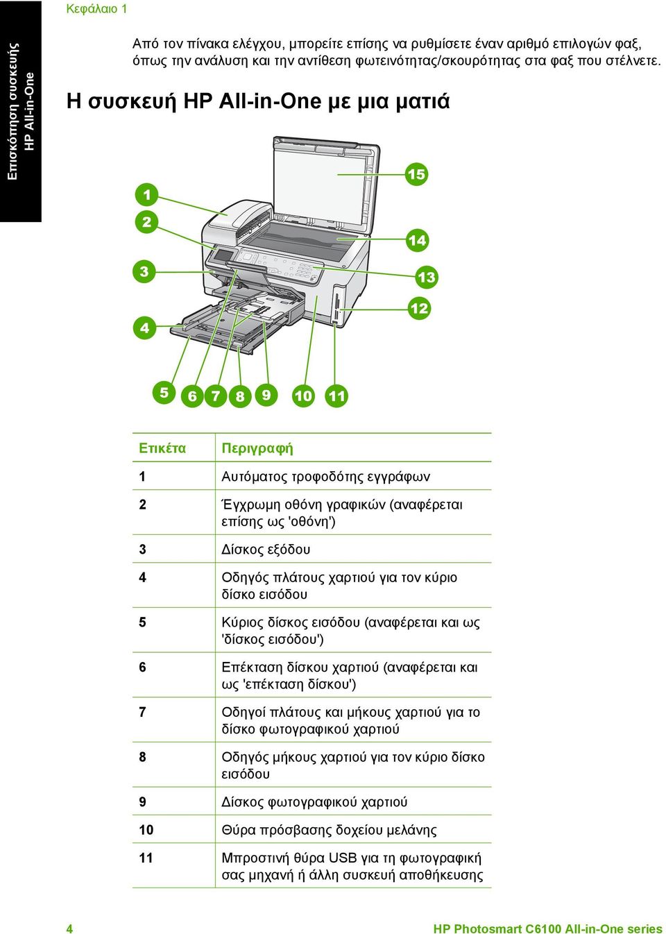 Η συσκευή HP All-in-One µε µια µατιά Ετικέτα Περιγραφή 1 Αυτόµατος τροφοδότης εγγράφων 2 Έγχρωµη οθόνη γραφικών (αναφέρεται επίσης ως 'οθόνη') 3 ίσκος εξόδου 4 Οδηγός πλάτους χαρτιού για τον κύριο