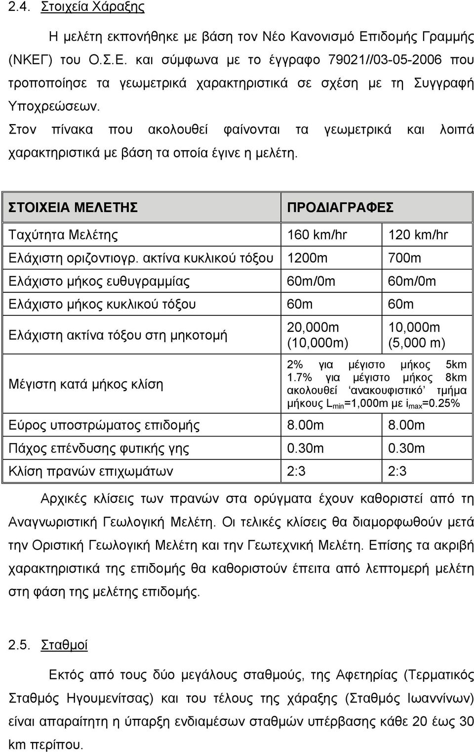 ακτίνα κυκλικού τόξου 1200m 700m Ελάχιστο µήκος ευθυγραµµίας 60m/0m 60m/0m Ελάχιστο µήκος κυκλικού τόξου 60m 60m Ελάχιστη ακτίνα τόξου στη µηκοτοµή Μέγιστη κατά µήκος κλίση 20,000m (10,000m) 10,000m