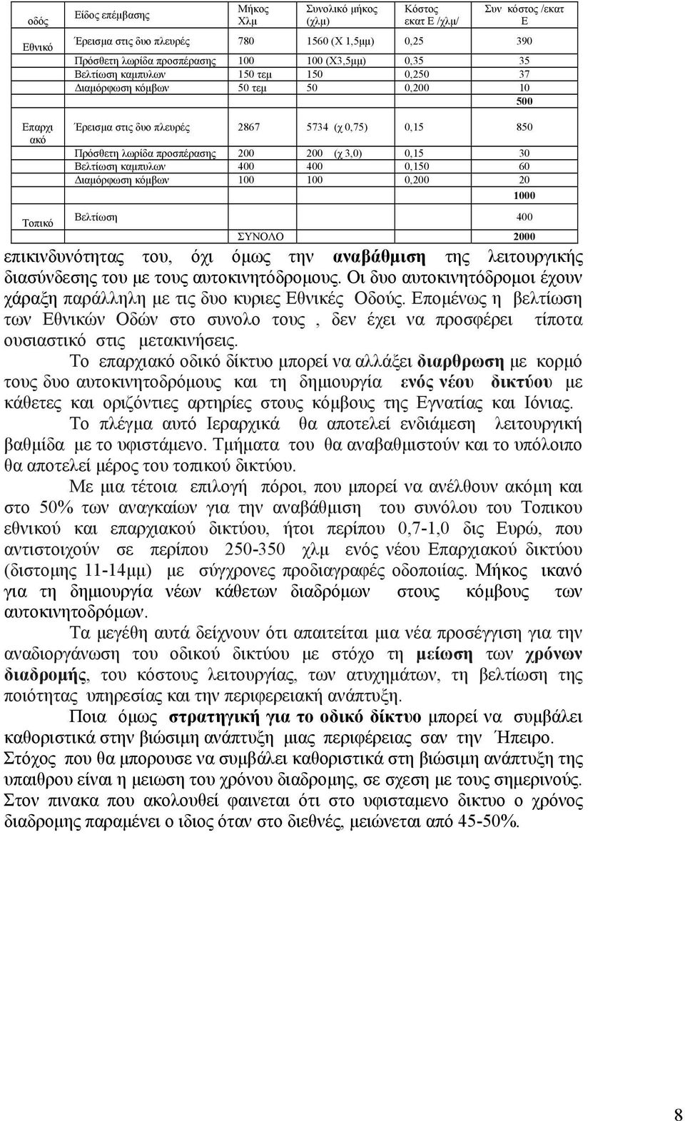 3,0) 0,15 30 Βελτίωση καμπυλων 400 400 0,150 60 Διαμόρφωση κόμβων 100 100 0,200 20 1000 Βελτίωση 400 ΣΥΝΟΛΟ 2000 επικινδυνότητας του, όχι όμως την αναβάθμιση της λειτουργικής διασύνδεσης του με τους