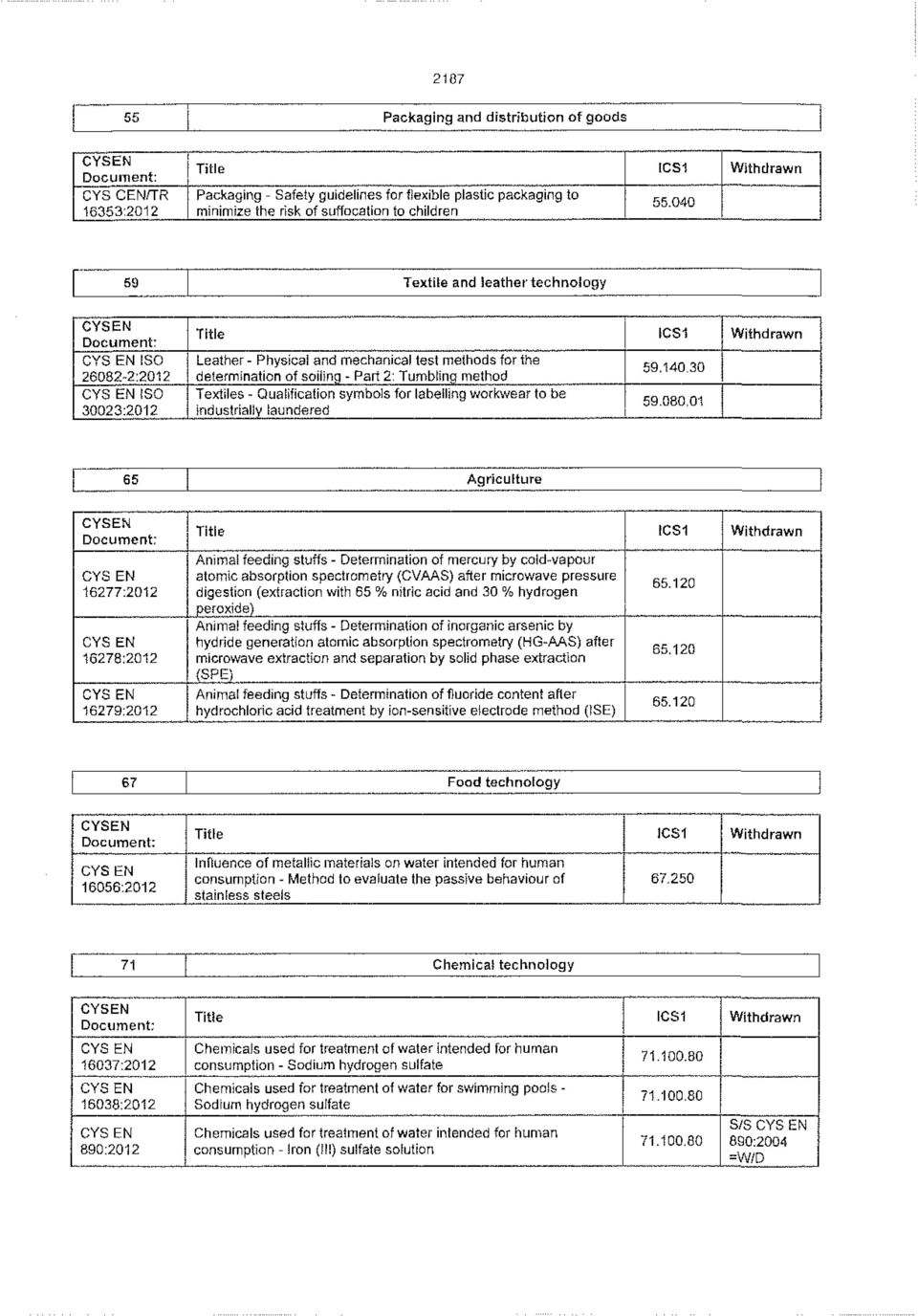 Qualification symbols for labelling workwear to be industrially laundered 59.140.30 59.