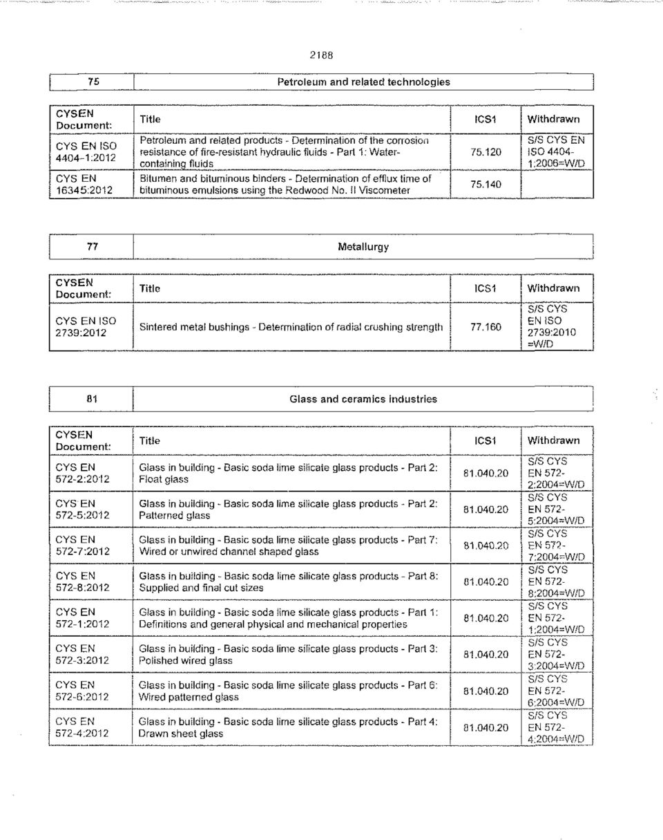 140 S/S ISO 4404-1 ;2006 77 Metallurgy CYS Ε Ν ISO 2739:2012 Sintered metal bushings - Determination of radial crushing strength 77.160 EN ISO 2739:2010 81 Glass and ceramics industries [ T.