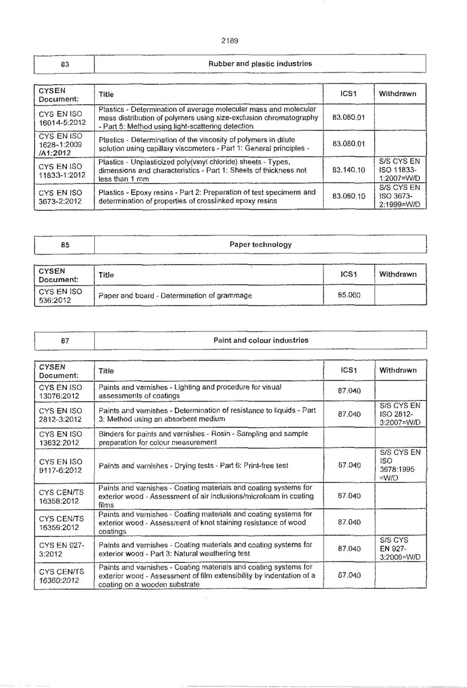 viscometers - Part 1: General principles - Plastics - Unplasticized poly(vinyi chloride) sheets - Types, dimensions and characteristics - Part 1: Sheets of thickness not less than 1 mm Plastics -