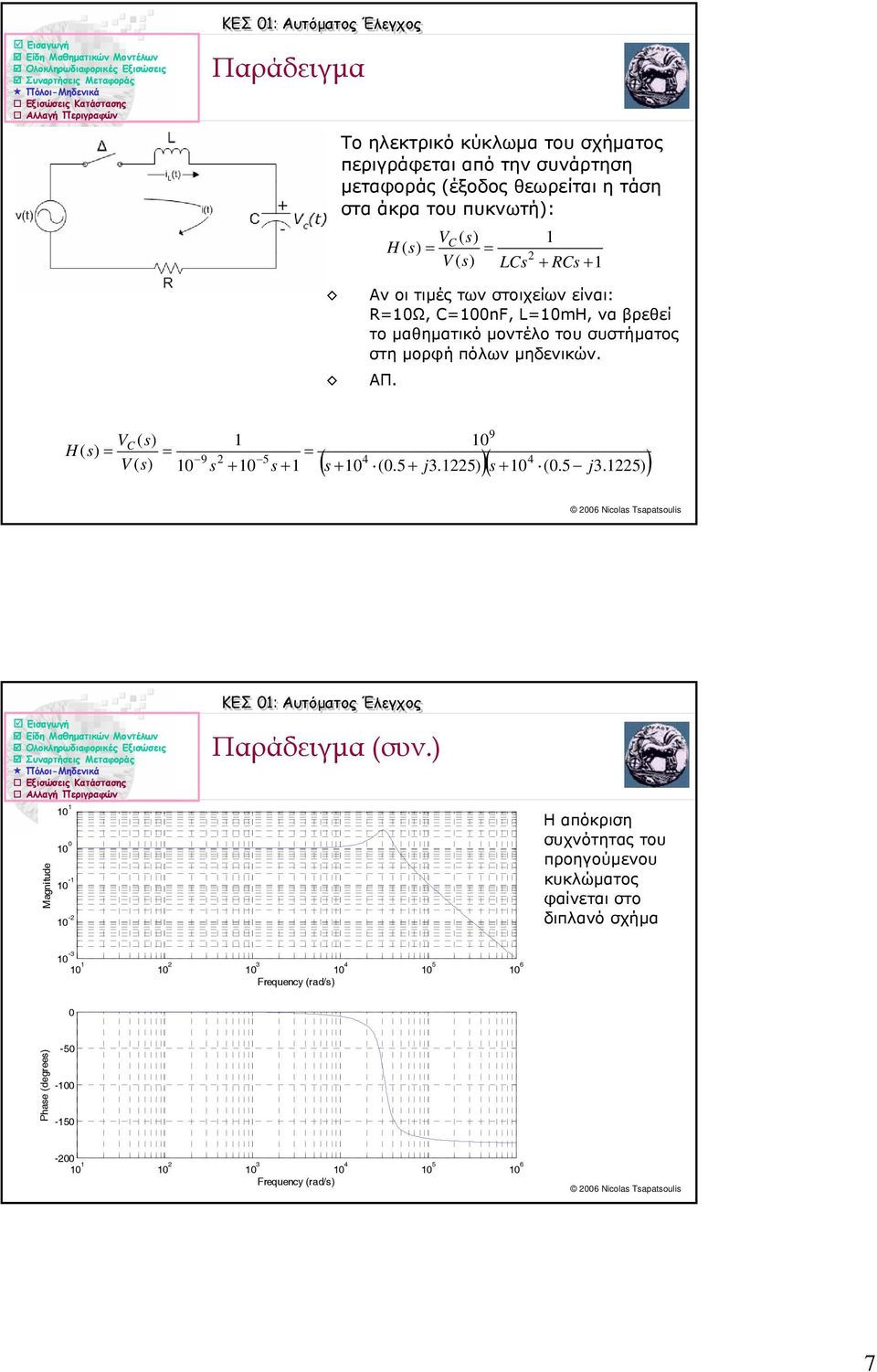 πόλων µηδενικών. ΑΠ. VC ( H ( V ( 9 5 s + s + 4 4 ( s + (.5 + j3.5) )( s + (.5 j3.5) ) 9 Magniude - - ΚΕΣ : Αυτόµατος Έλεγχος Παράδειγµα (συν.