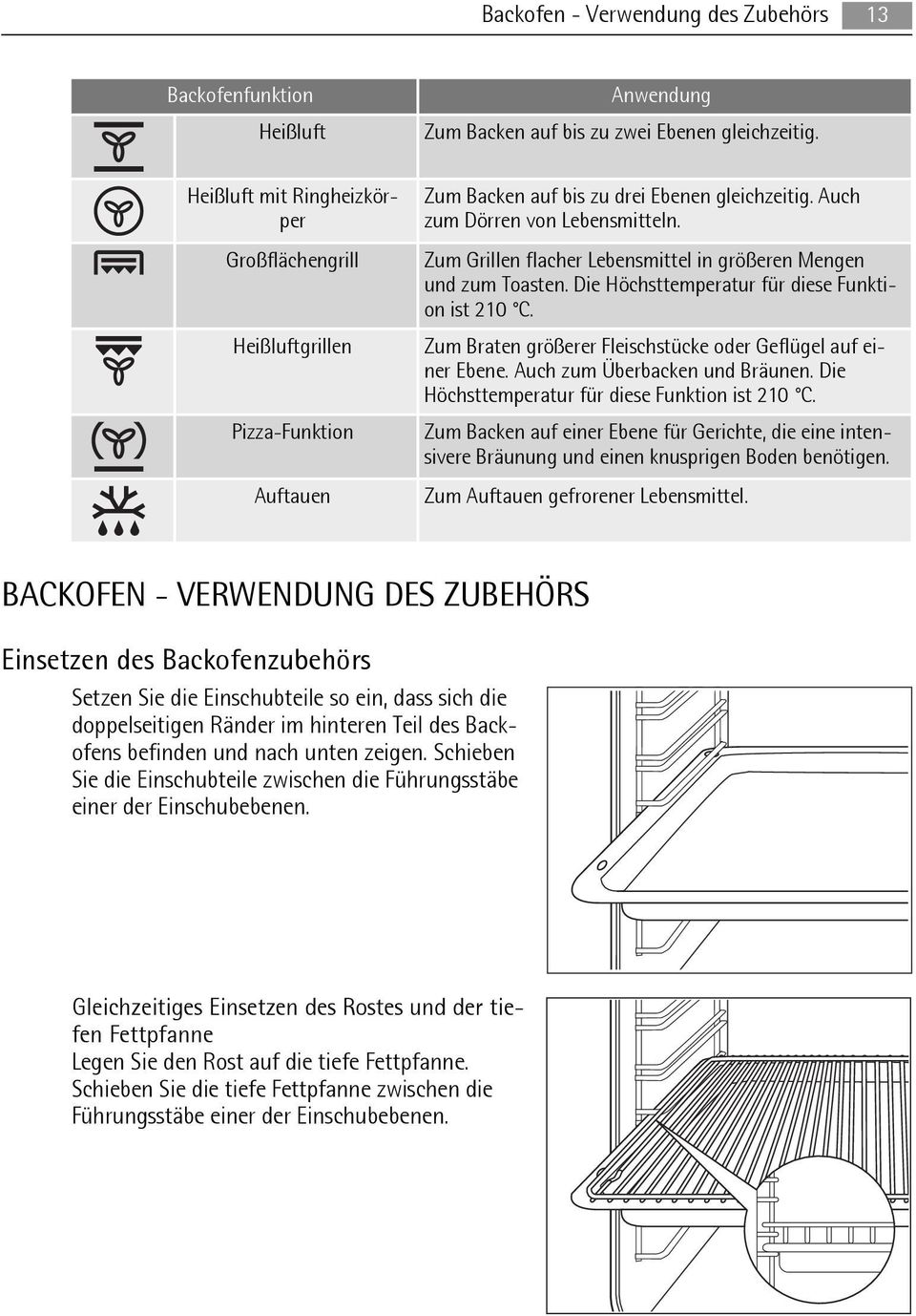 Die Höchsttemperatur für diese Funktion ist 210 C. Zum Braten größerer Fleischstücke oder Geflügel auf einer Ebene. Auch zum Überbacken und Bräunen. Die Höchsttemperatur für diese Funktion ist 210 C.