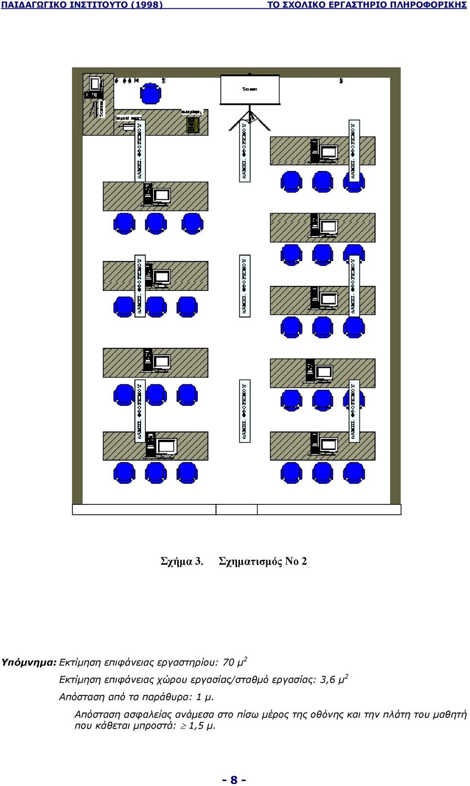 Εκτίµηση επιφάνειας χώρου εργασίας/σταθµό εργασίας: 3,6 µ 2 Απόσταση