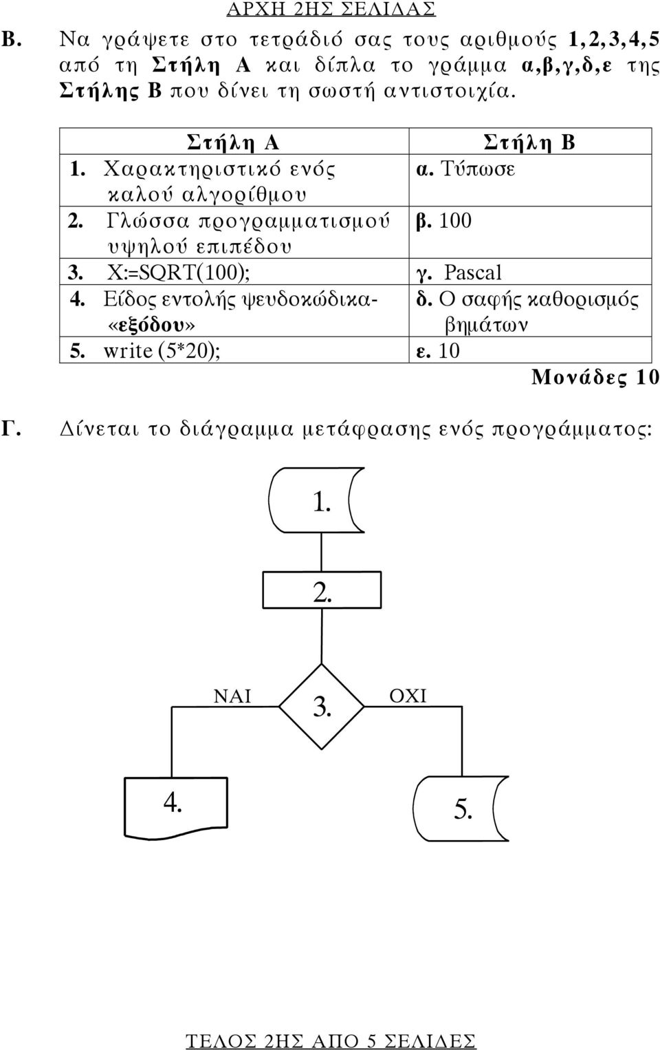 τη σωστή αντιστοιχία. Στήλη Α Στήλη Β 1. Χαρακτηριστικό ενός α. Τύπωσε καλού αλγορίθμου 2. Γλώσσα προγραμματισμού β.