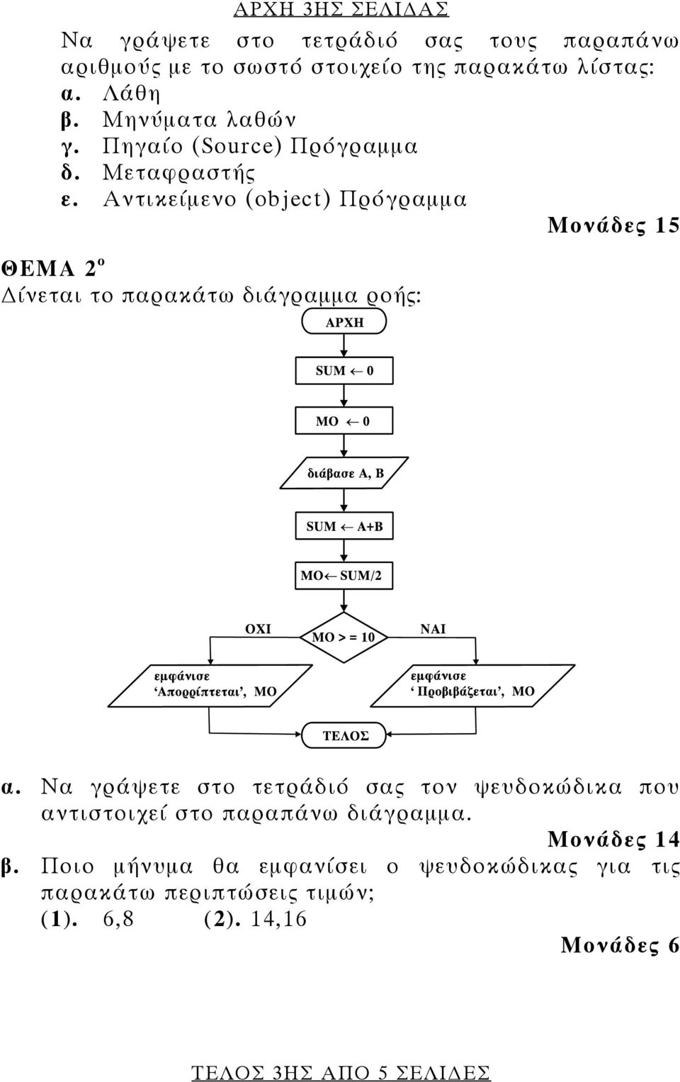 Αντικείμενο (object) Πρόγραμμα Μονάδες 15 ΘΕΜΑ 2 ο ίνεται το παρακάτω διάγραμμα ροής: α.