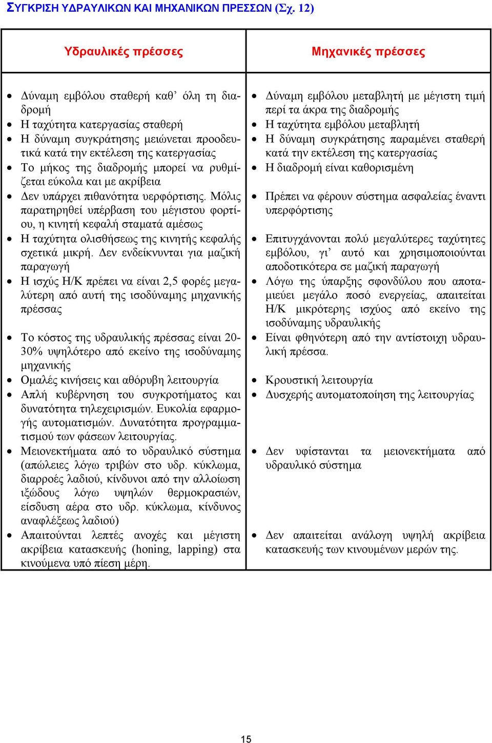 της διαδροµής µπορεί να ρυθµίζεται εύκολα και µε ακρίβεια εν υπάρχει πιθανότητα υερφόρτισης.