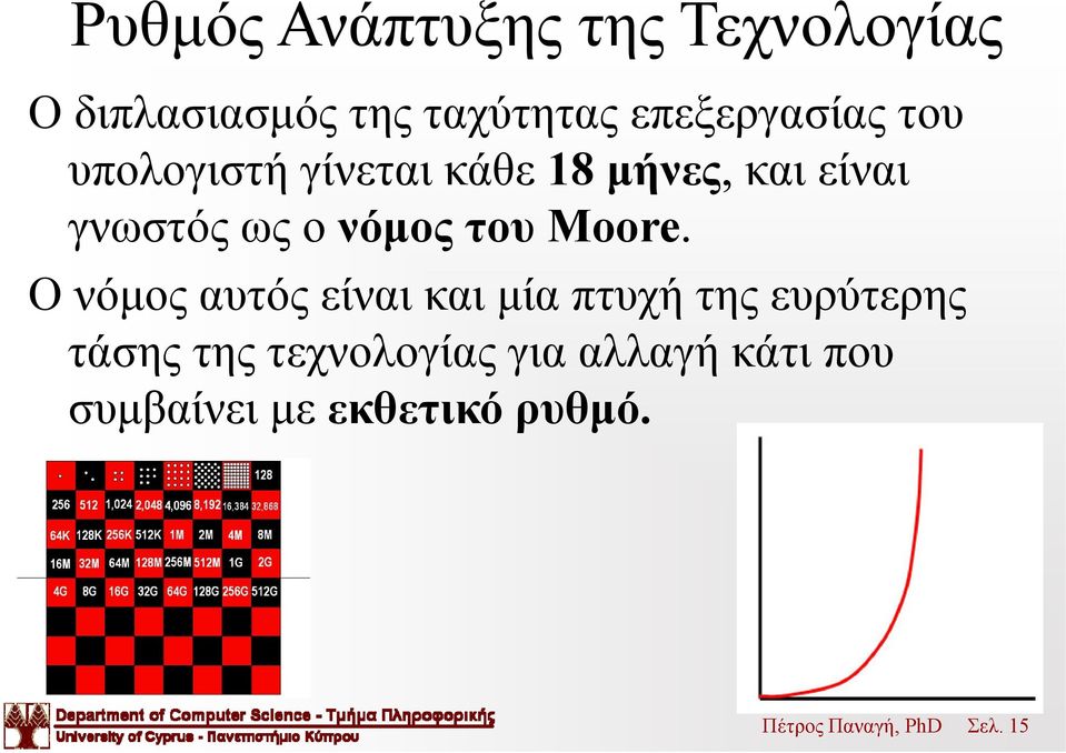 ως ο νόμος του Moore.