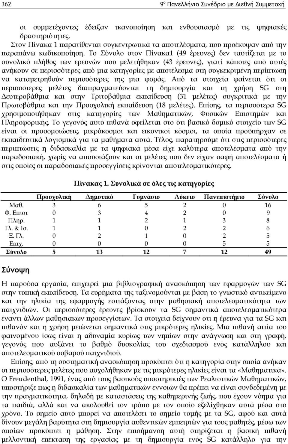 Το Σύνολο στον Πίνακα1 (49 έρευνες) δεν ταυτίζεται με το συνολικό πλήθος των ερευνών που μελετήθηκαν (43 έρευνες), γιατί κάποιες από αυτές ανήκουν σε περισσότερες από μια κατηγορίες με αποτέλεσμα στη