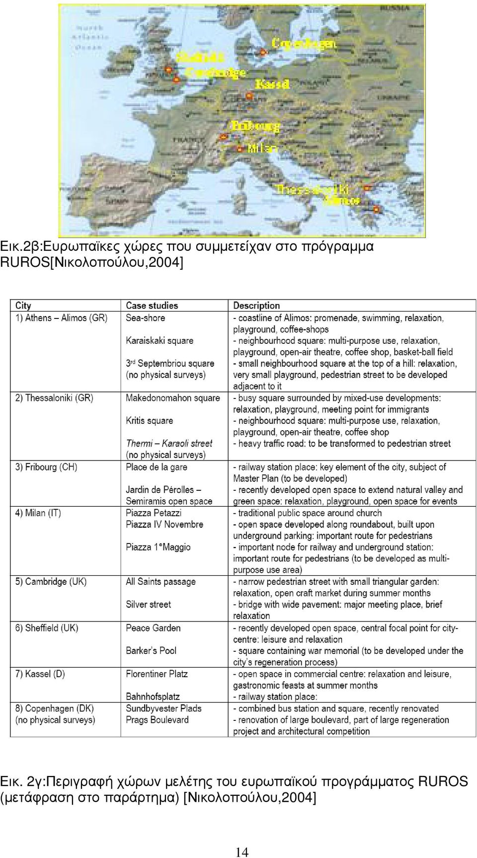 2γ:Περιγραφή χώρων µελέτης του ευρωπαϊκού