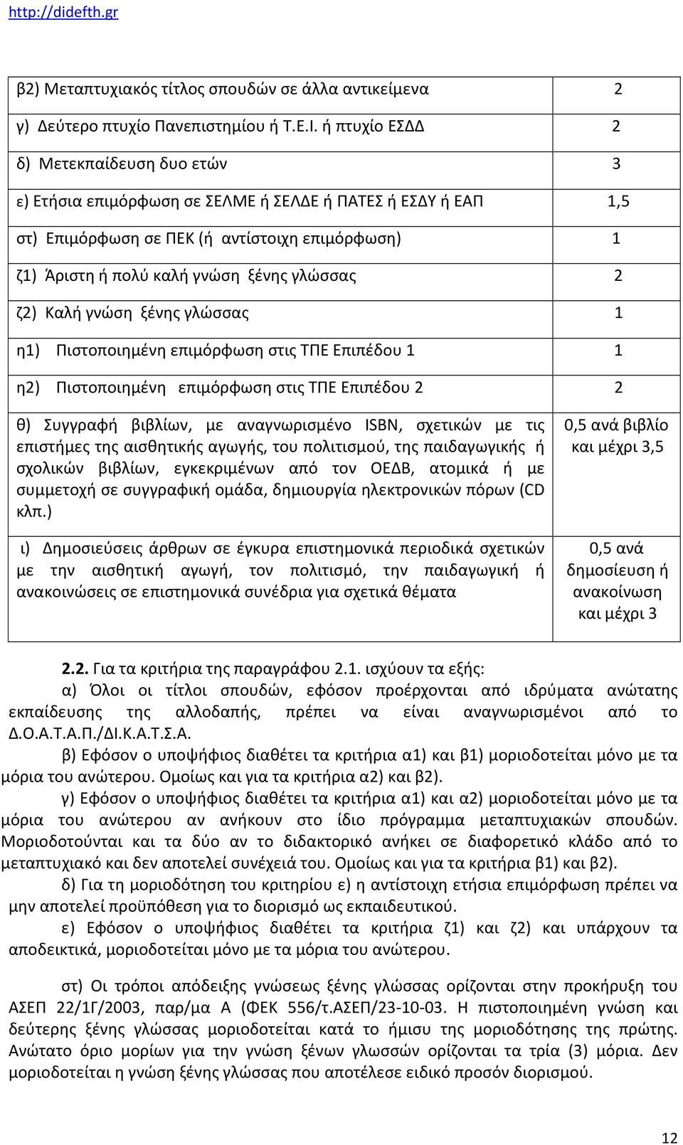 2 ζ2) Καλή γνώση ξένης γλώσσας 1 η1) Πιστοποιημένη επιμόρφωση στις ΤΠΕ Επιπέδου 1 1 η2) Πιστοποιημένη επιμόρφωση στις ΤΠΕ Επιπέδου 2 2 θ) Συγγραφή βιβλίων, µε αναγνωρισμένο ISBN, σχετικών µε τις