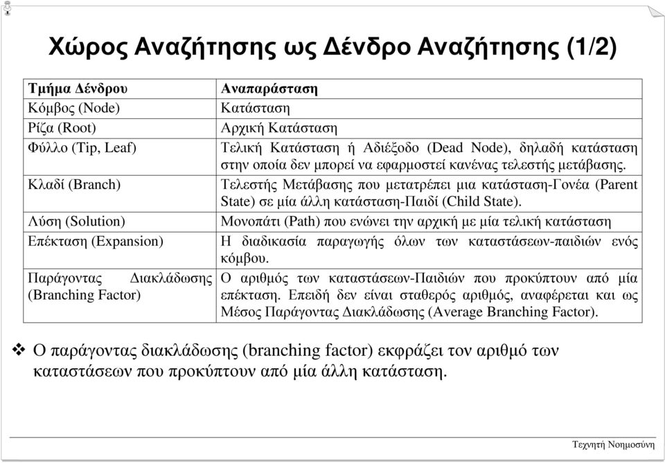 Τελεστής Μετάβασης που µετατρέπει µια κατάσταση-γονέα (Parent State) σε µία άλλη κατάσταση-παιδί (Child State).