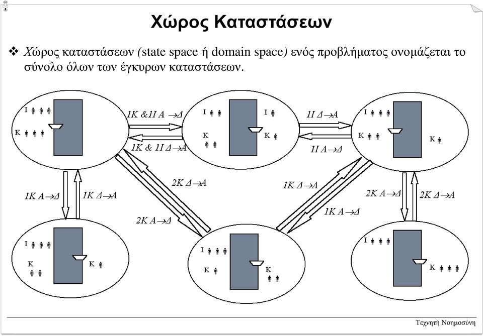 domain space) ενός προβλήµατος