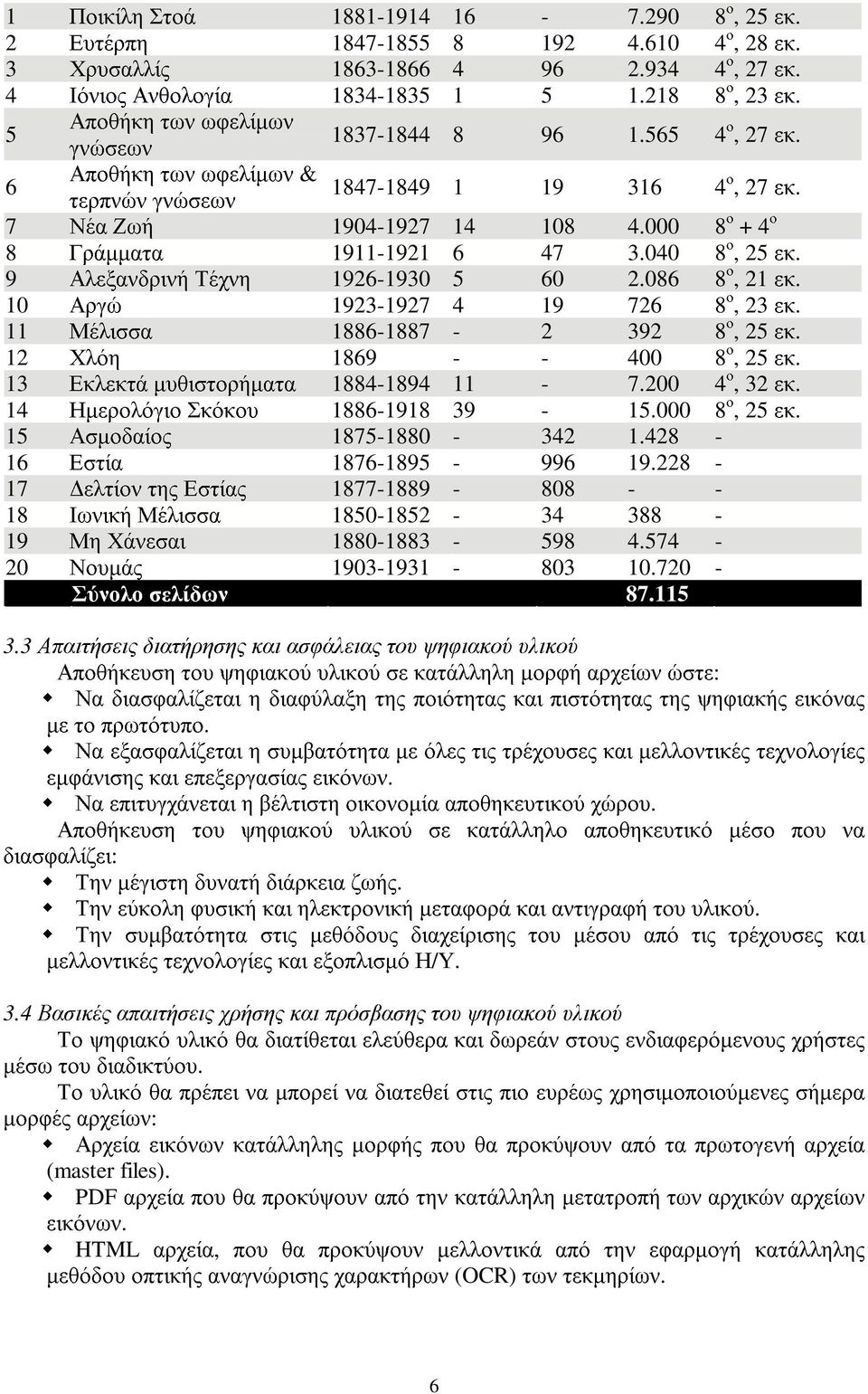 000 8 ο + 4 ο 8 Γράµµατα 1911-1921 6 47 3.040 8 ο, 25 εκ. 9 Αλεξανδρινή Τέχνη 1926-1930 5 60 2.086 8 ο, 21 εκ. 10 Αργώ 1923-1927 4 19 726 8 ο, 23 εκ. 11 Μέλισσα 1886-1887 - 2 392 8 ο, 25 εκ.