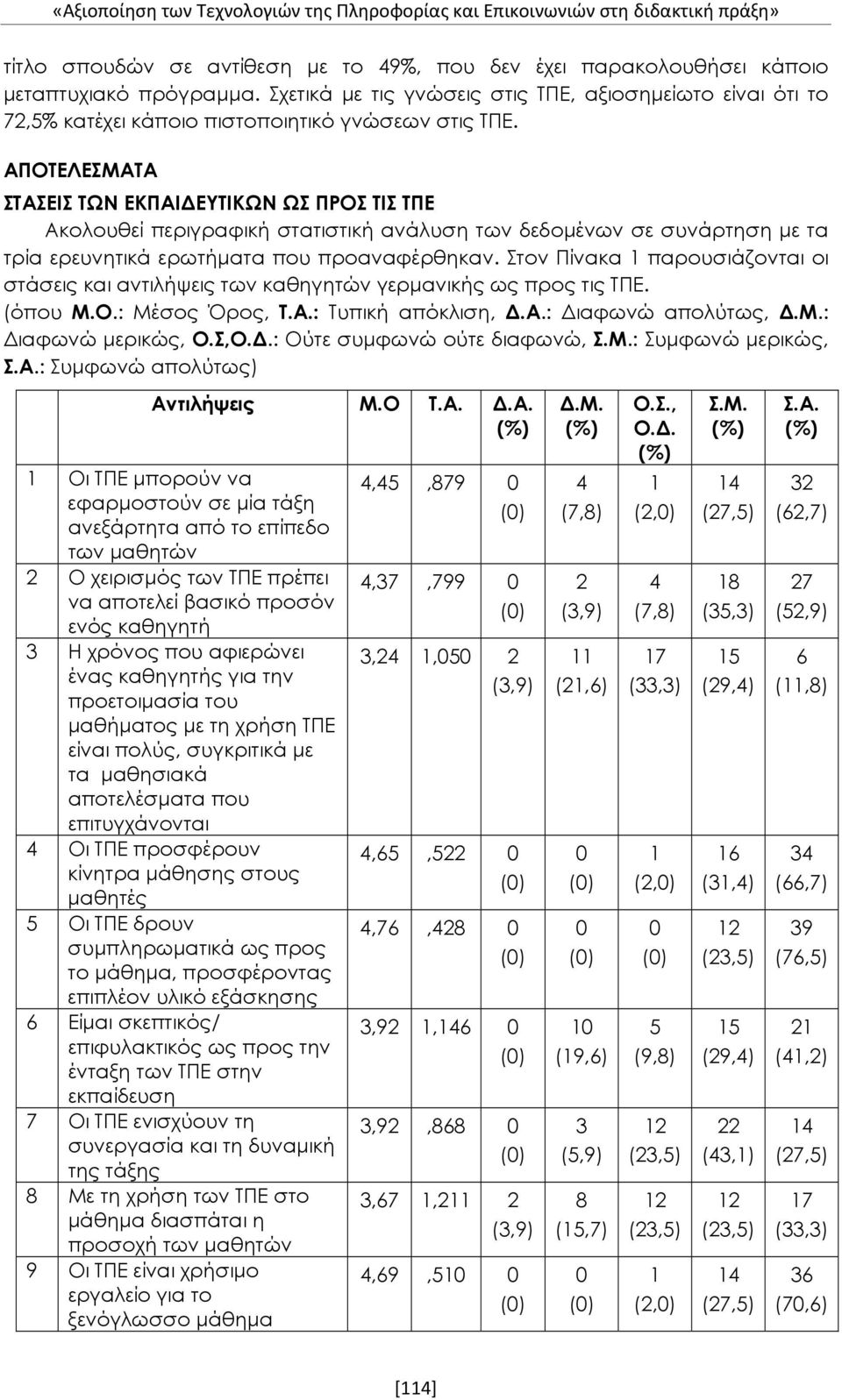ΑΠΟΤΕΛΕΣΜΑΤΑ ΣΤΑΣΕΙΣ ΤΩΝ ΕΚΠΑΙΔΕΥΤΙΚΩΝ ΩΣ ΠΡΟΣ ΤΙΣ ΤΠΕ Ακολουθεί περιγραφική στατιστική ανάλυση των δεδομένων σε συνάρτηση με τα τρία ερευνητικά ερωτήματα που προαναφέρθηκαν.