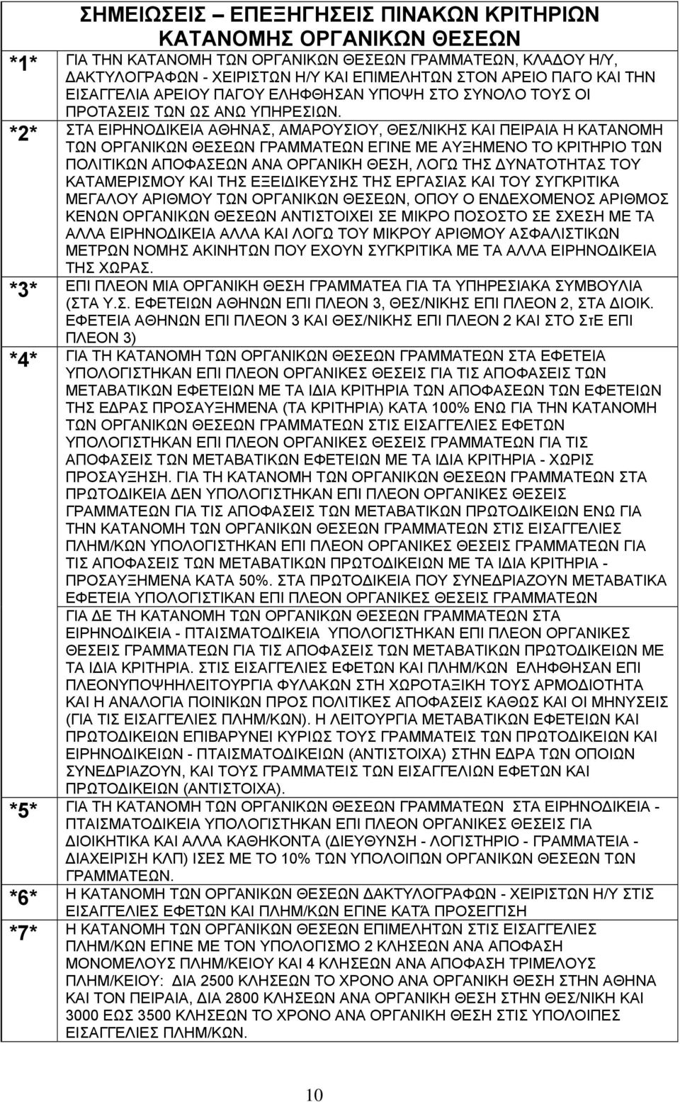 *2* ΣΤΑ ΕΙΡΗΝΟ ΙΚΕΙΑ ΑΘΗΝΑΣ, ΑΜΑΡΟΥΣΙΟΥ, ΘΕΣ/ΝΙΚΗΣ ΚΑΙ ΠΕΙΡΑΙΑ H KATANOMH ΤΩΝ ΟΡΓΑΝΙΚΩΝ ΘΕΣΕΩΝ ΓΡΑΜΜΑΤΕΩΝ ΕΓΙΝΕ ΜΕ ΑΥΞΗΜΕΝΟ ΤΟ ΚΡΙΤΗΡΙΟ ΤΩΝ ΠΟΛΙΤΙΚΩΝ ΑΠΟΦΑΣΕΩΝ ΑΝΑ ΟΡΓΑΝΙΚΗ ΘΕΣΗ, ΛΟΓΩ ΤΗΣ ΥΝΑΤΟΤΗΤΑΣ