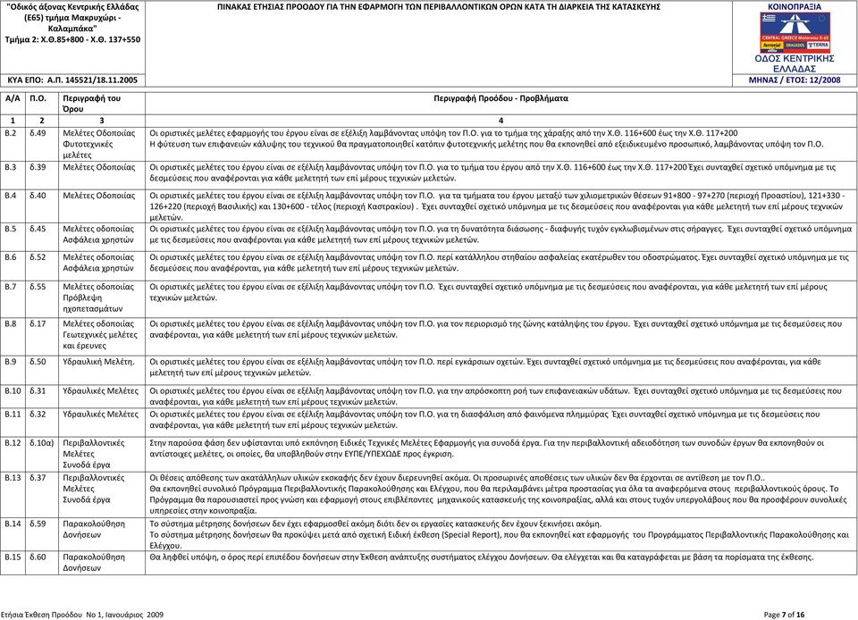 116+600 έως την Χ.Θ. 117+200 Η φύτευση των επιφανειών κάλυψης του τεχνικού θα πραγματοποιηθεί κατόπιν φυτοτεχνικής μελέτης που θα εκπονηθεί από εξειδικευμένο προσωπικό, λαμβάνοντας υπόψη τον Π.Ο. Β.