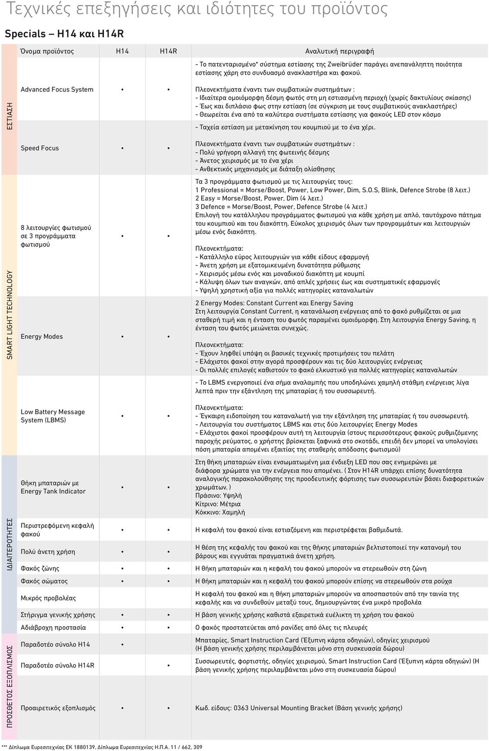 ΕΣΤΙΑΣΗ Advanced Focus System Πλεονεκτήματα έναντι των συμβατικών συστημάτων : - Ιδιαίτερα ομοιόμορφη δέσμη φωτός στη μη εστιασμένη περιοχή (χωρίς δακτυλίους σκίασης) - Έως και διπλάσιο φως στην