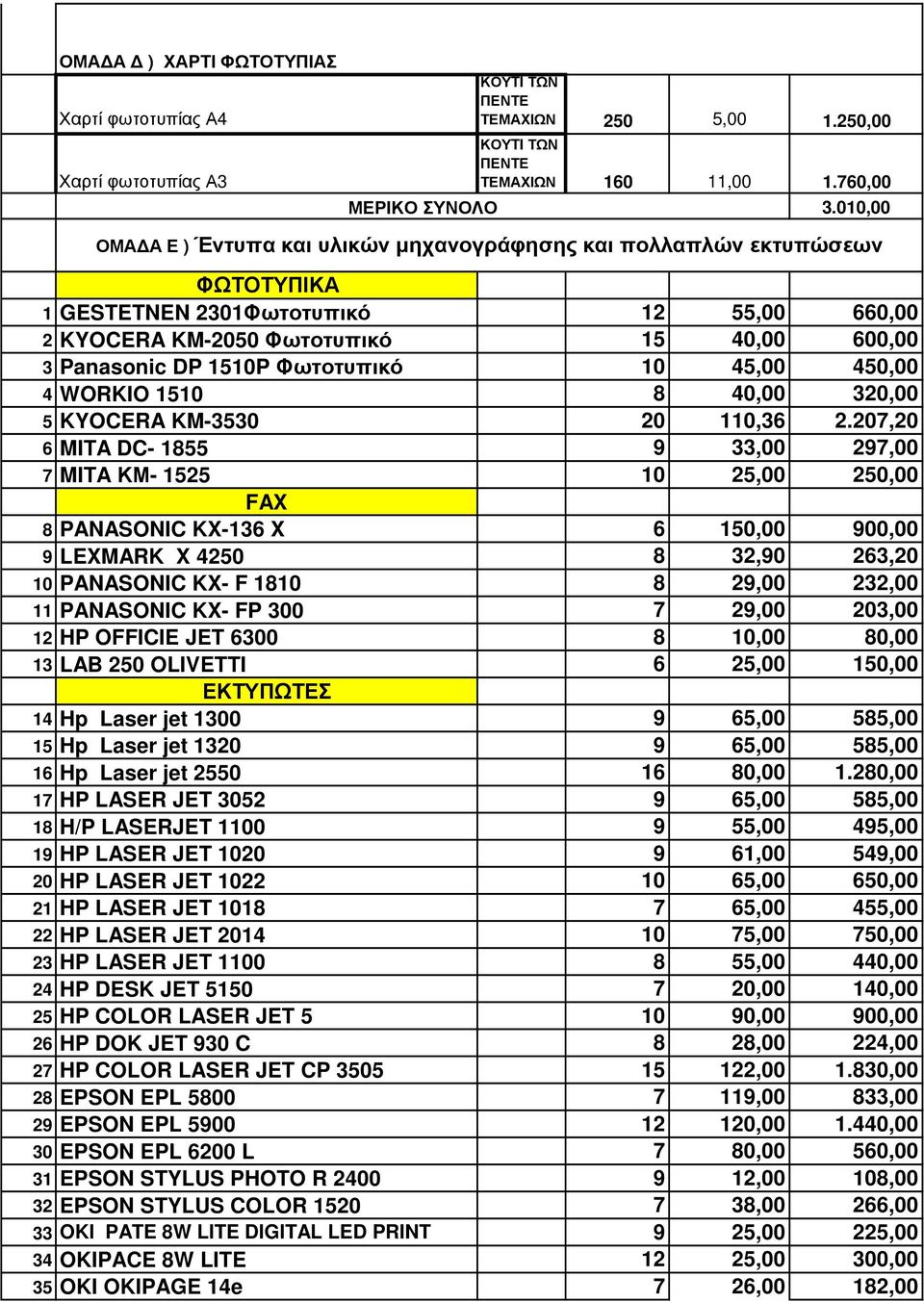 Φωτοτυπικό 10 45,00 450,00 4 WORKIO 1510 8 40,00 320,00 5 KYOCERA KM-3530 20 110,36 2.