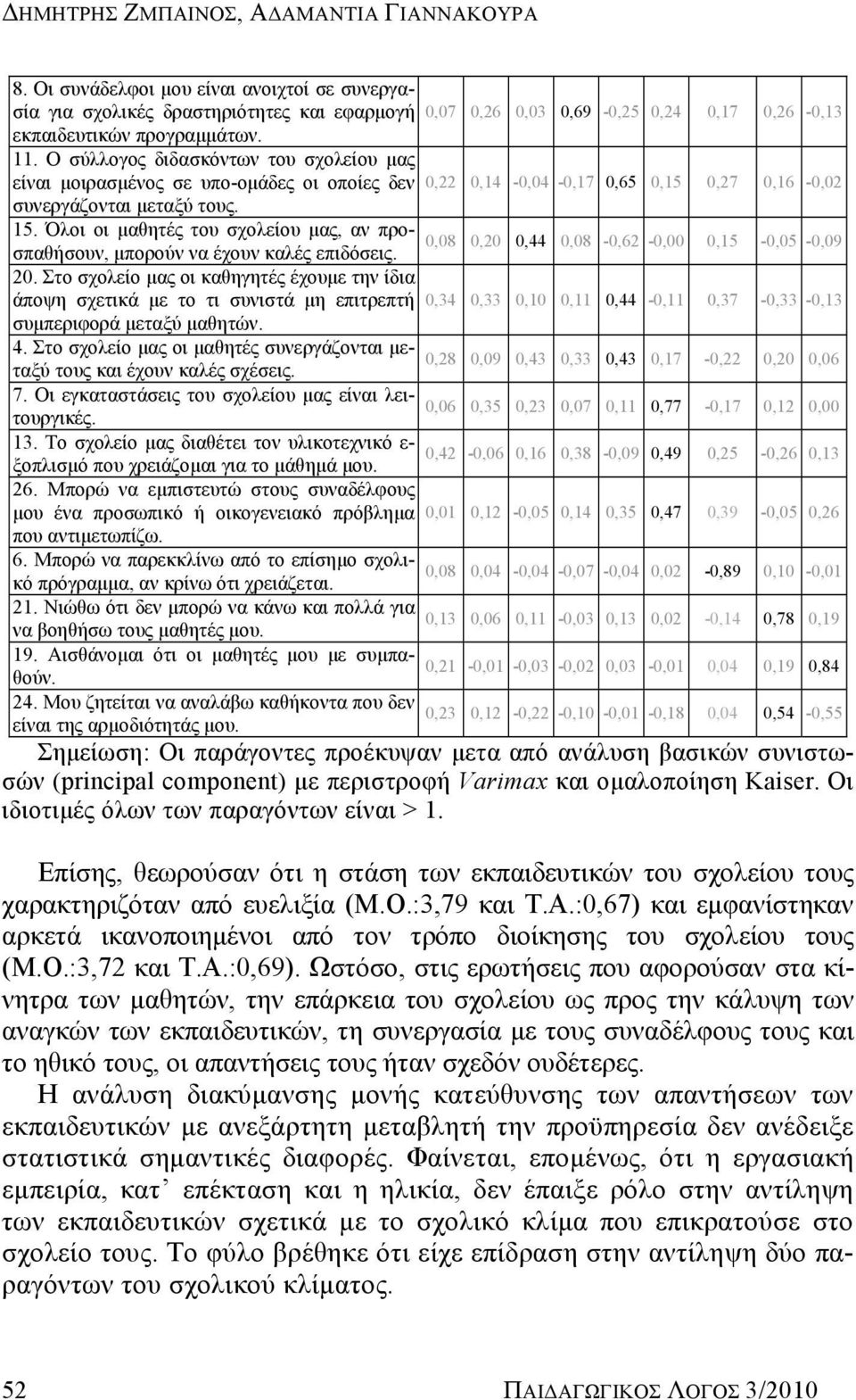 Όλοι οι μαθητές του σχολείου μας, αν προσπαθήσουν, μπορούν να έχουν καλές επιδόσεις. 20.