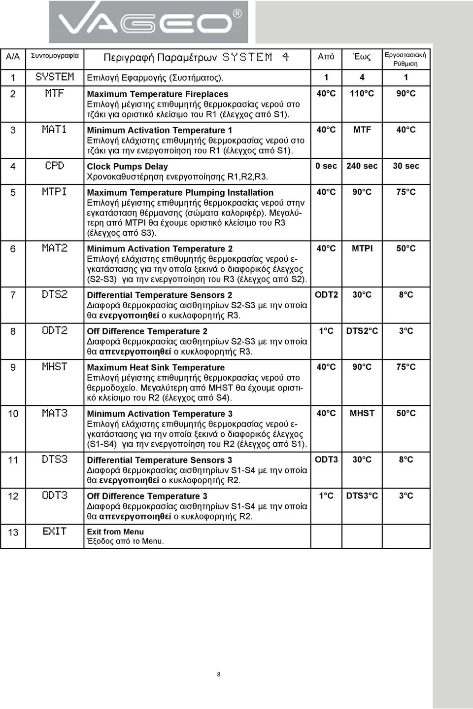 4 CPD Clock Pumps Delay Χρονοκαθυστέρηση ενεργοποίησης R1,R2,R3.