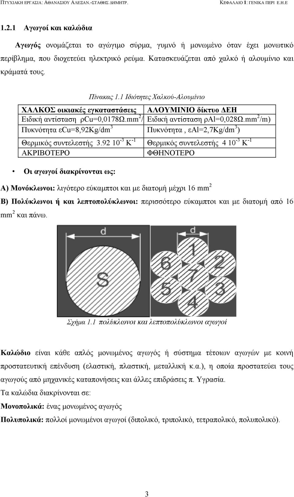 Πίνακας 1.1 Ιδιότητες Χαλκού-Αλουμίνιο ΧΑΛΚΟΣ οικιακές εγκαταστάσεις ΑΛΟΥΜΙΝΙΟ δίκτυο ΔΕΗ Ειδική αντίσταση ρcu=0,0178ω.mm 2 / Ειδική αντίσταση ραl=0,028ω.