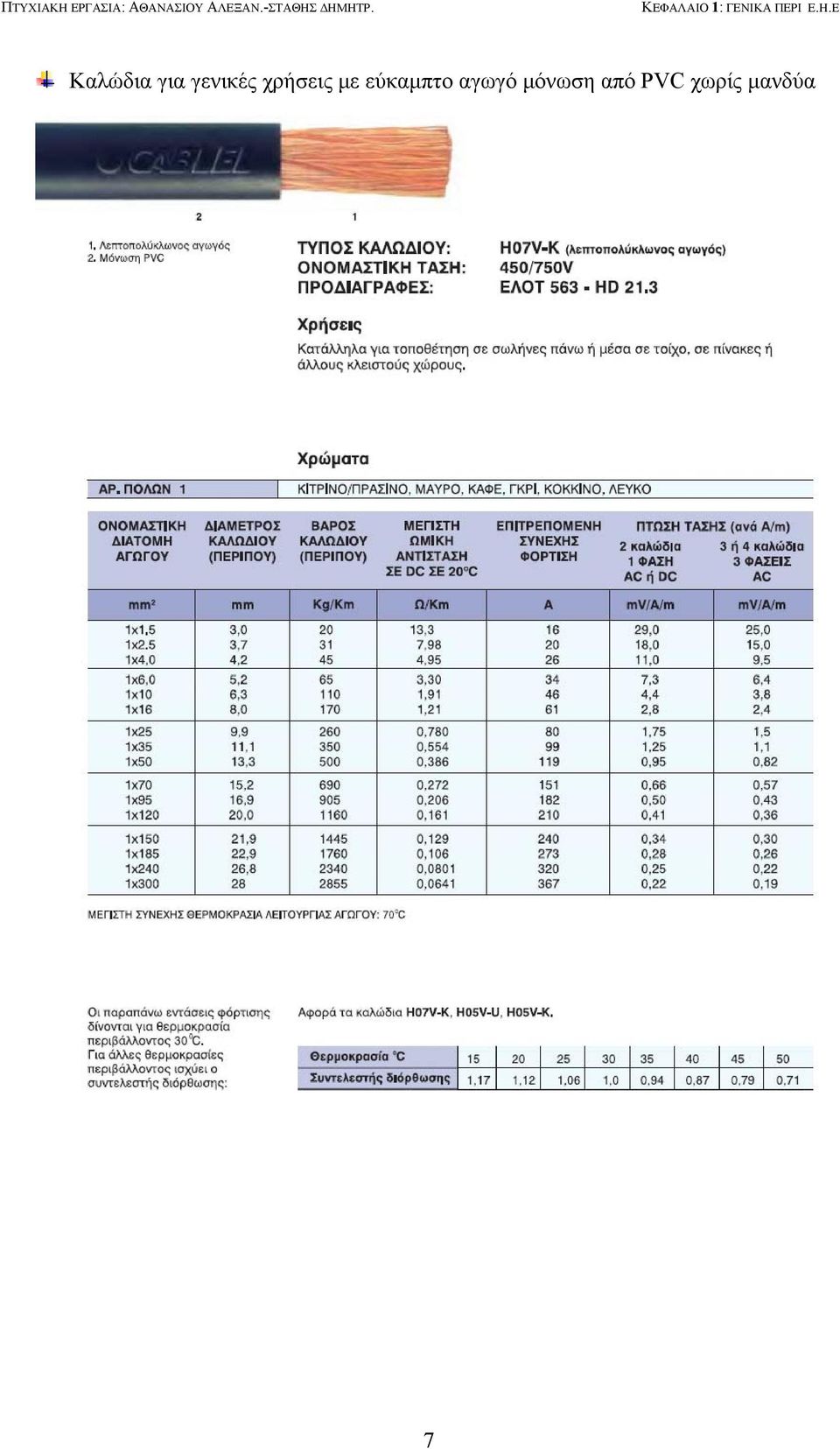 ΚΕΦΑΛΑΙΟ 1: ΓΕΝΙΚΑ ΠΕΡΙ Ε.Η.