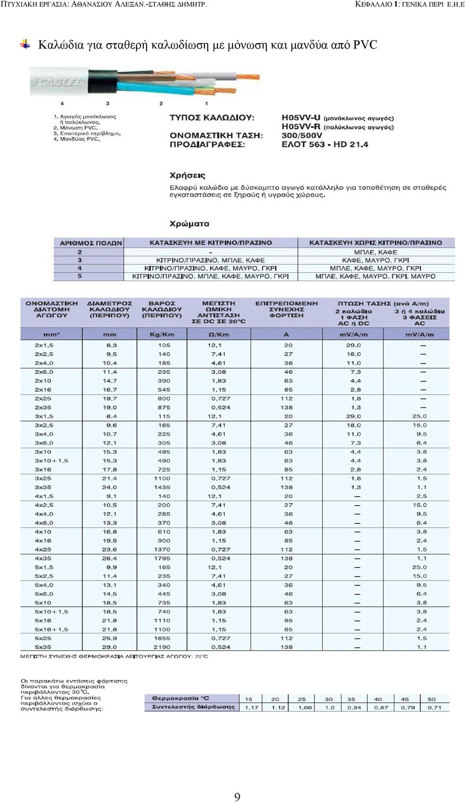 ΚΕΦΑΛΑΙΟ 1: ΓΕΝΙΚΑ ΠΕΡΙ Ε.Η.