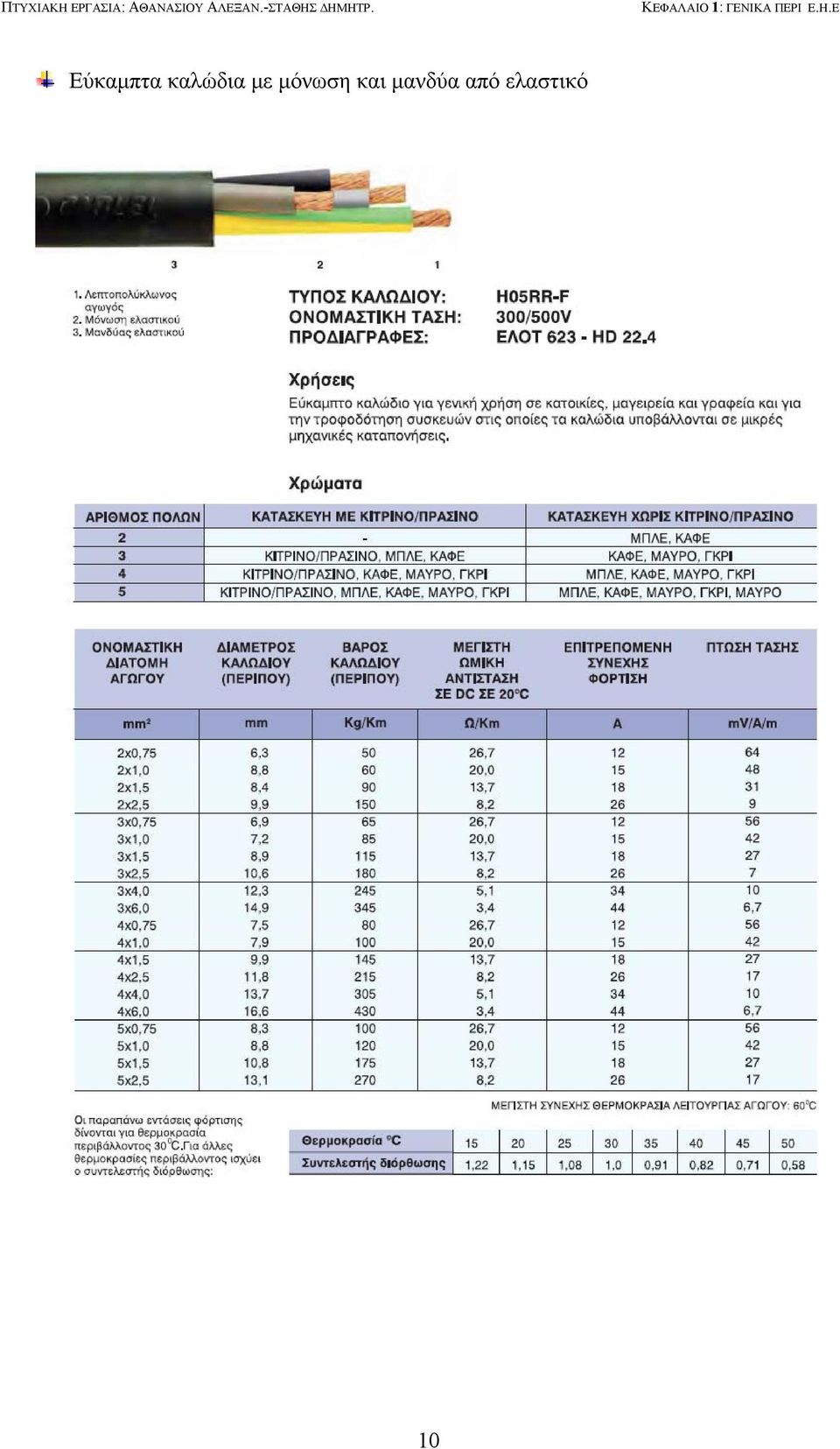 ΚΕΦΑΛΑΙΟ 1: ΓΕΝΙΚΑ ΠΕΡΙ Ε.Η.