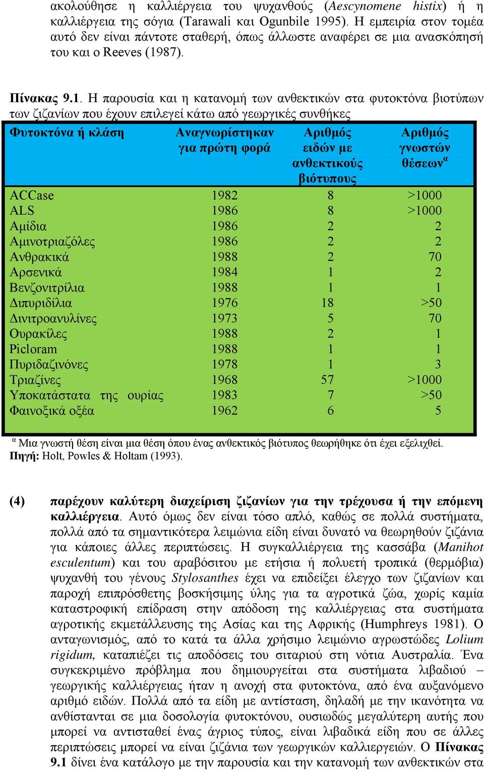 87). Πίνακας 9.1.