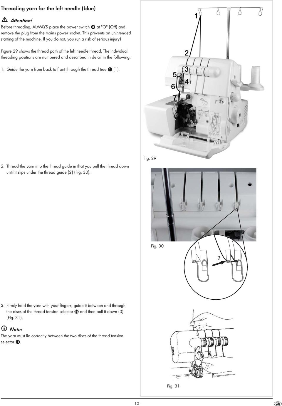 The individual threading positions are numbered and described in detail in the following. 1. Guide the yarn from back to front through the thread tree 1 (1). 2.