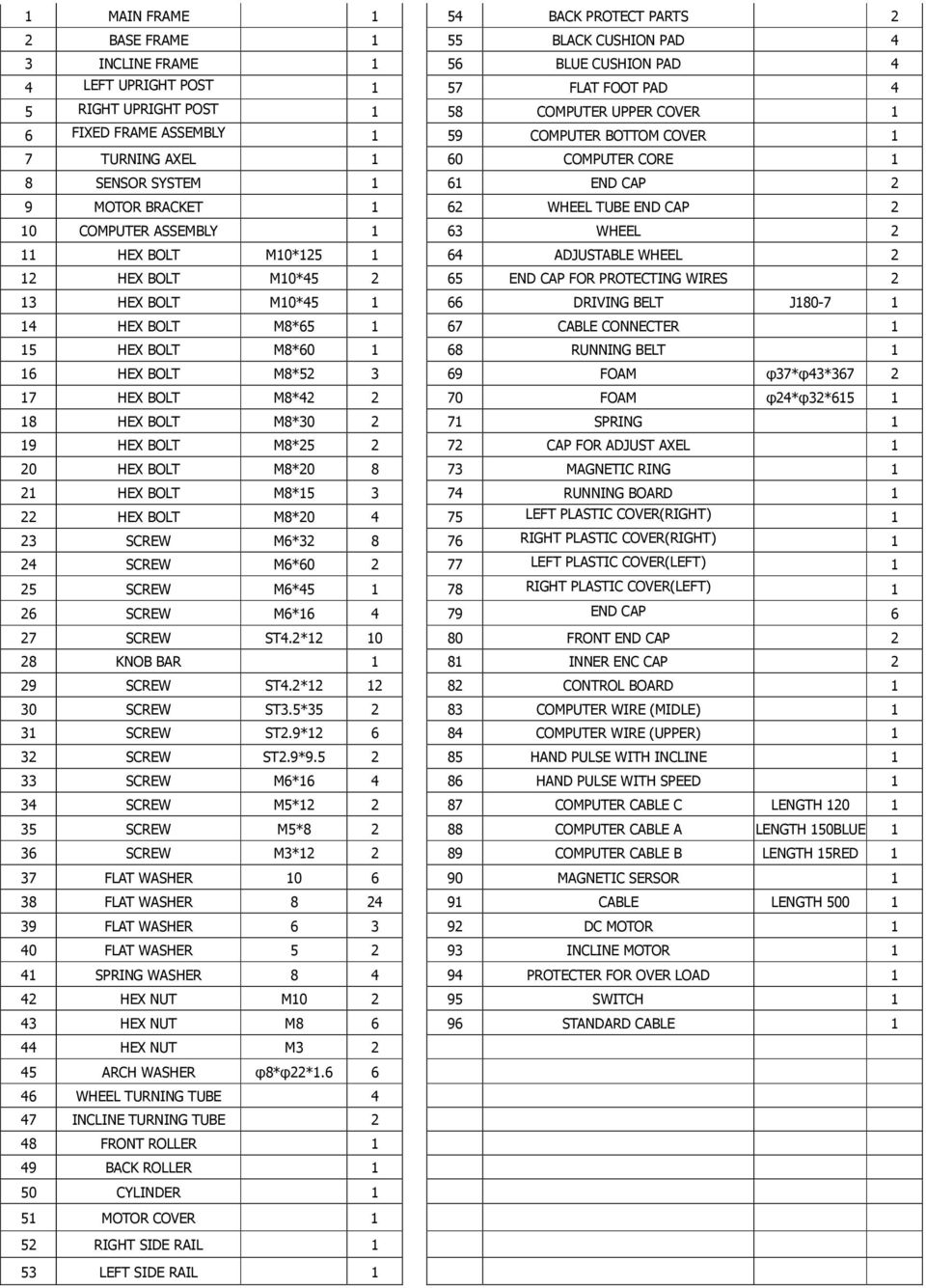 WHEEL 2 11 HEX BOLT M10*125 1 64 ADJUSTABLE WHEEL 2 12 HEX BOLT M10*45 2 65 END CAP FOR PROTECTING WIRES 2 13 HEX BOLT M10*45 1 66 DRIVING BELT J180-7 1 14 HEX BOLT M8*65 1 67 CABLE CONNECTER 1 15