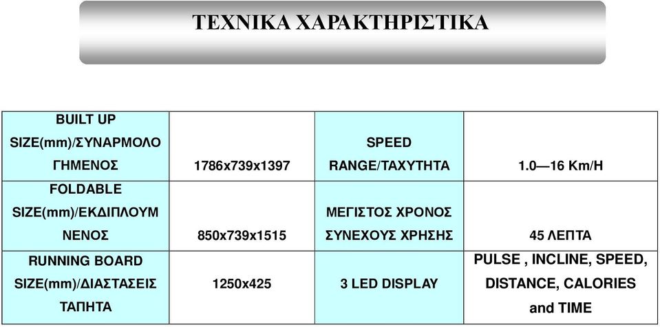 0 16 Km/H FOLDABLE SIZE(mm)/ΕΚ ΙΠΛΟΥΜ ΜΕΓΙΣΤΟΣ ΧΡΟΝΟΣ ΝΕΝΟΣ 850x739x1515