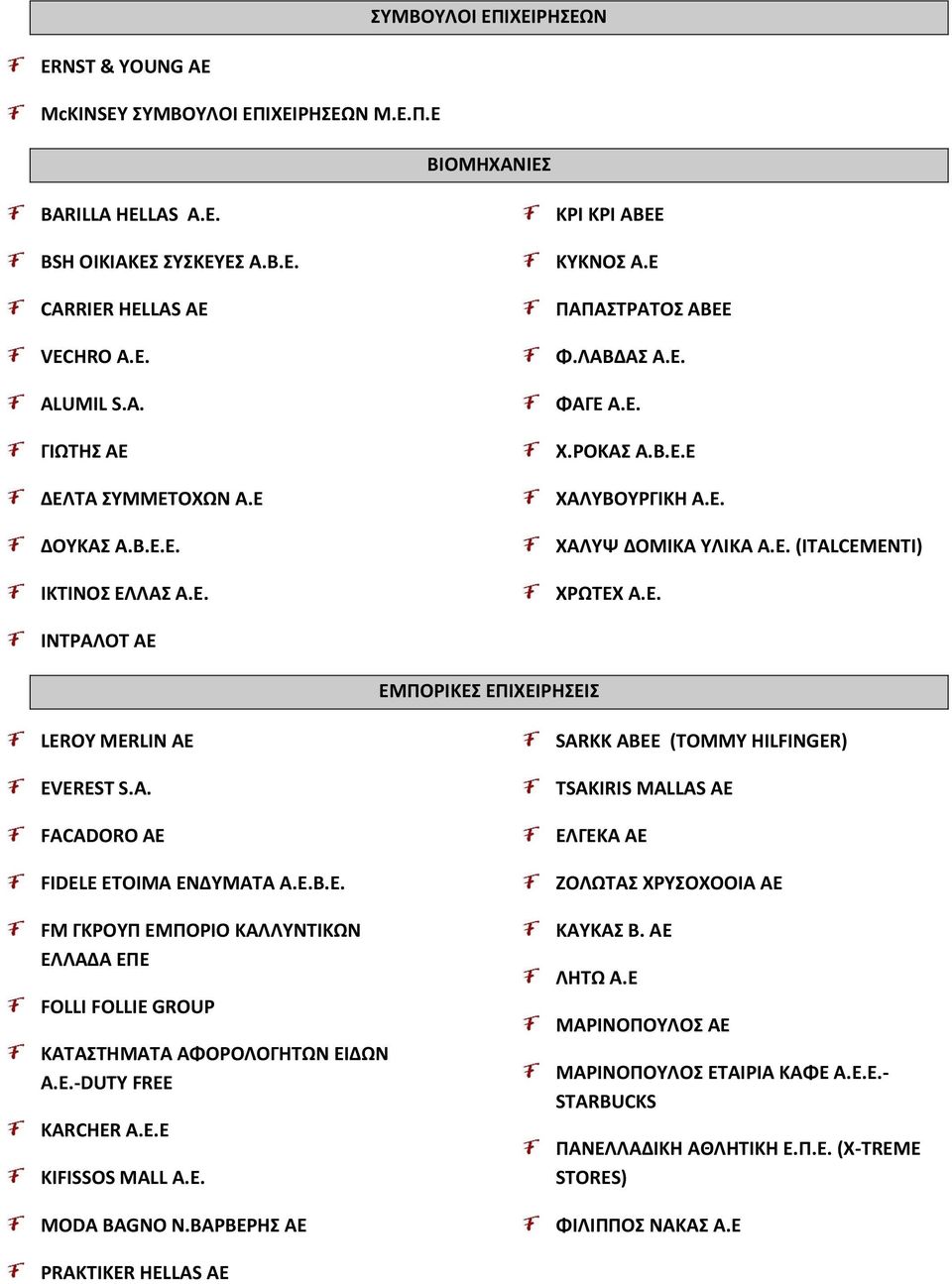 A. FACADORO AE FIDELE ΕΤΟΙΜΑ ΕΝΔΥΜΑΤΑ A.E.B.E. FM ΓΚΡΟΥΠ ΕΜΠΟΡΙΟ ΚΑΛΛΥΝΤΙΚΩΝ ΕΛΛΑΔΑ ΕΠΕ FOLLI FOLLIE GROUP ΚΑΤΑΣΤΗΜΑΤΑ ΑΦΟΡΟΛΟΓΗΤΩΝ ΕΙΔΩΝ Α.Ε.-DUTY FREE KARCHER Α.Ε.Ε KIFISSOS MALL Α.Ε. MODA BAGNO Ν.