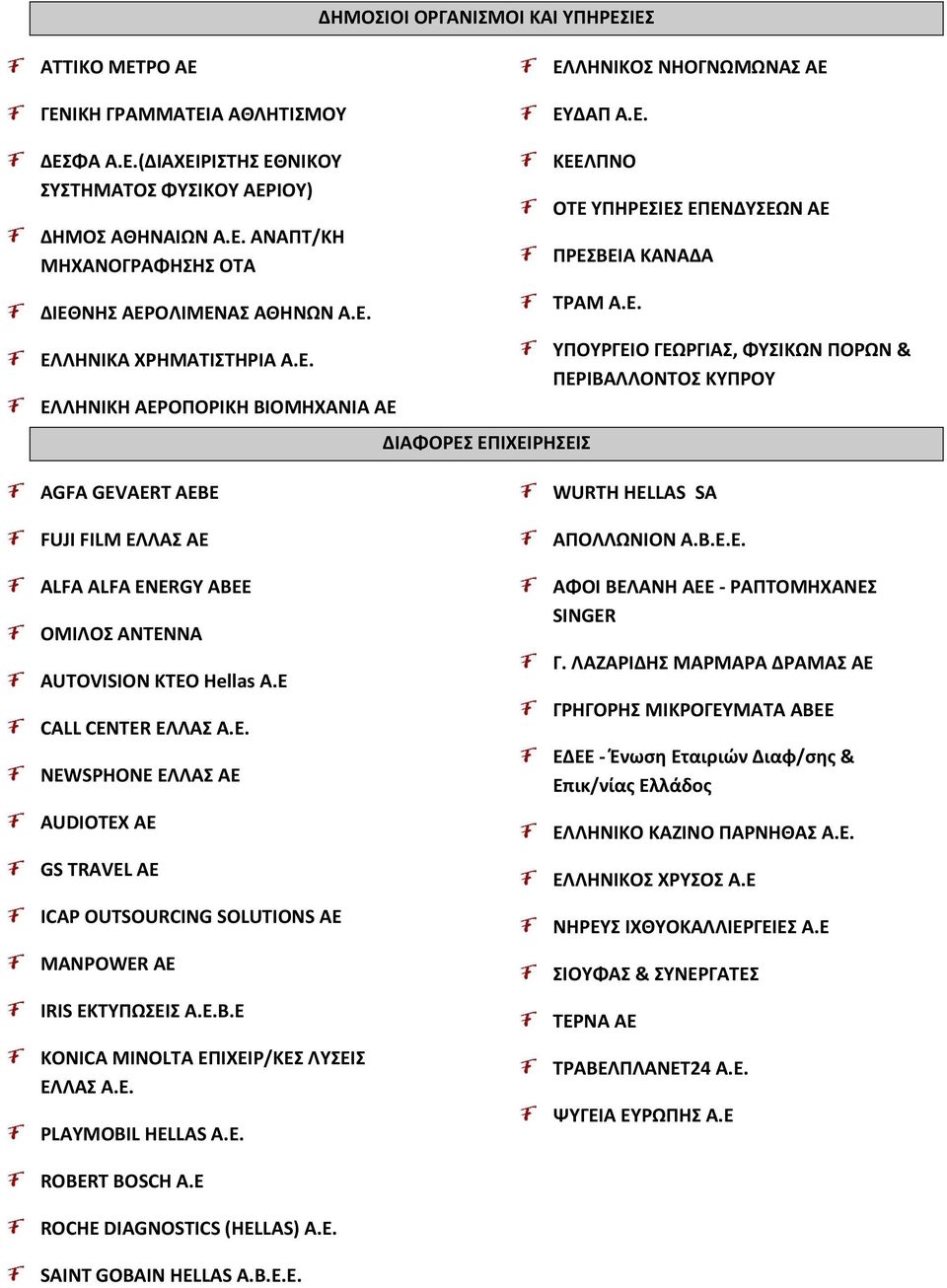 E CALL CENTER ΕΛΛΑΣ Α.Ε. NEWSPHONE ΕΛΛΑΣ ΑΕ AUDIOTEX AE GS TRAVEL AE ICAP OUTSOURCING SOLUTIONS ΑΕ MANPOWER ΑΕ IRIS ΕΚΤΥΠΩΣΕΙΣ Α.Ε.Β.Ε KONICA MINOLTA ΕΠΙΧΕΙΡ/ΚΕΣ ΛΥΣΕΙΣ ΕΛΛΑΣ Α.Ε. PLAYMOBIL HELLAS A.