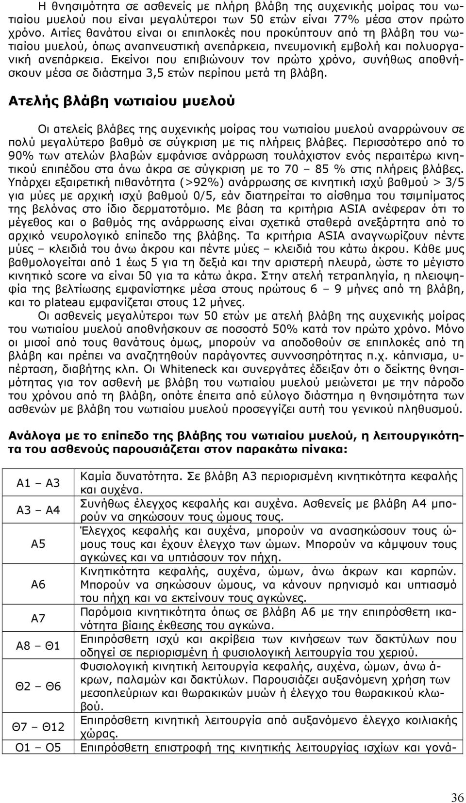 Εκείνοι που επιβιώνουν τον πρώτο χρόνο, συνήθως αποθνήσκουν µέσα σε διάστηµα 3,5 ετών περίπου µετά τη βλάβη.