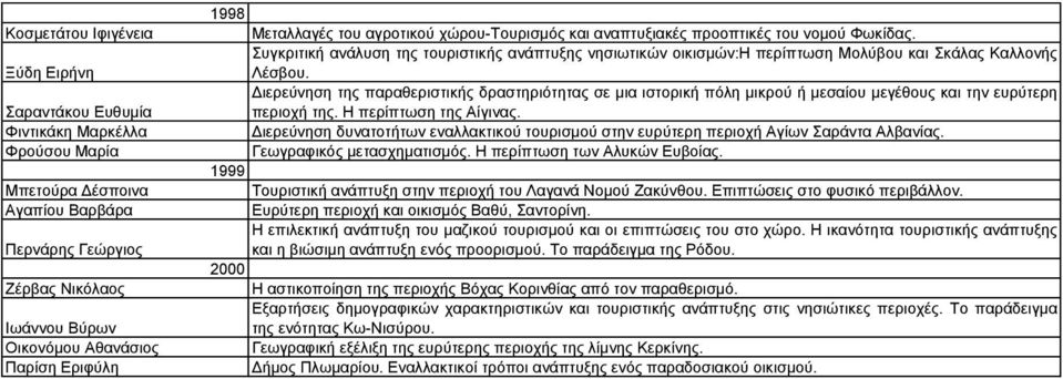 Συγκριτική ανάλυση της τουριστικής ανάπτυξης νησιωτικών οικισμών:η περίπτωση Μολύβου και Σκάλας Καλλονής Λέσβου.