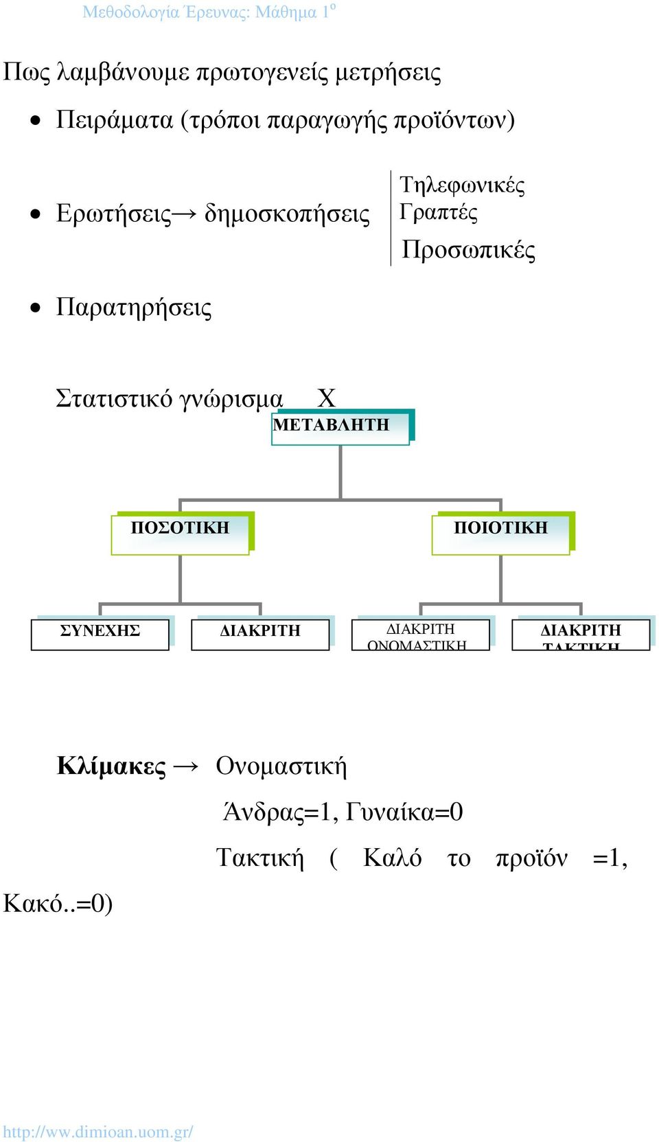 γνώρισµα Χ ΜΕΤΑΒΛΗΤΗ ΠΟΣΟΤΙΚΗ ΠΟΙΟΤΙΚΗ ΣΥΝΕΧΗΣ ΙΑΚΡΙΤΗ ΙΑΚΡΙΤΗ ΟΝΟΜΑΣΤΙΚΗ