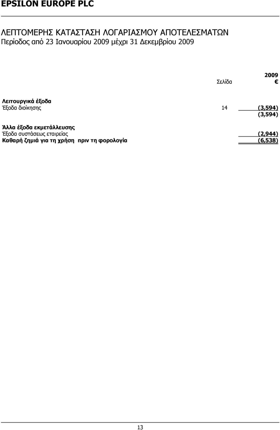 (3,594) Άλλα έξοδα εκμετάλλευσης Έξοδα συστάσεως