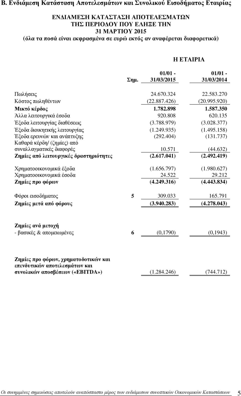 350 Άλλα λειτουργικά έσοδα 920.808 620.135 Έξοδα λειτουργίας διαθέσεως (3.788.979) (3.028.377) Έξοδα διοικητικής λειτουργίας (1.249.935) (1.495.158) Έξοδα ερευνών και ανάπτυξης (292.404) (131.