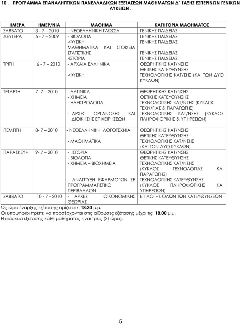 ΛΑΤΙΝΙΚΑ - ΧΗΜΕΙΑ - ΗΛΕΚΤΡΟΛΟΓΙΑ - ΑΡΧΕΣ ΟΡΓΑΝΩΣΗΣ ΚΑΙ ΙΟΙΚΗΣΗΣ ΕΠΙΧΕΙΡΗΣΕΩΝ (ΚΥΚΛΟΣ (ΚΥΚΛΟΣ ΠΕΜΠΤΗ 8-7 2010 - ΝΕΟΕΛΛΗΝΙΚΗ ΛΟΓΟΤΕΧΝΙΑ - ΜΑΘΗΜΑΤΙΚΑ ΠΑΡΑΣΚΕΥΗ 9-7 2010 - ΙΣΤΟΡΙΑ - ΒΙΟΛΟΓΙΑ - ΧΗΜΕΙΑ