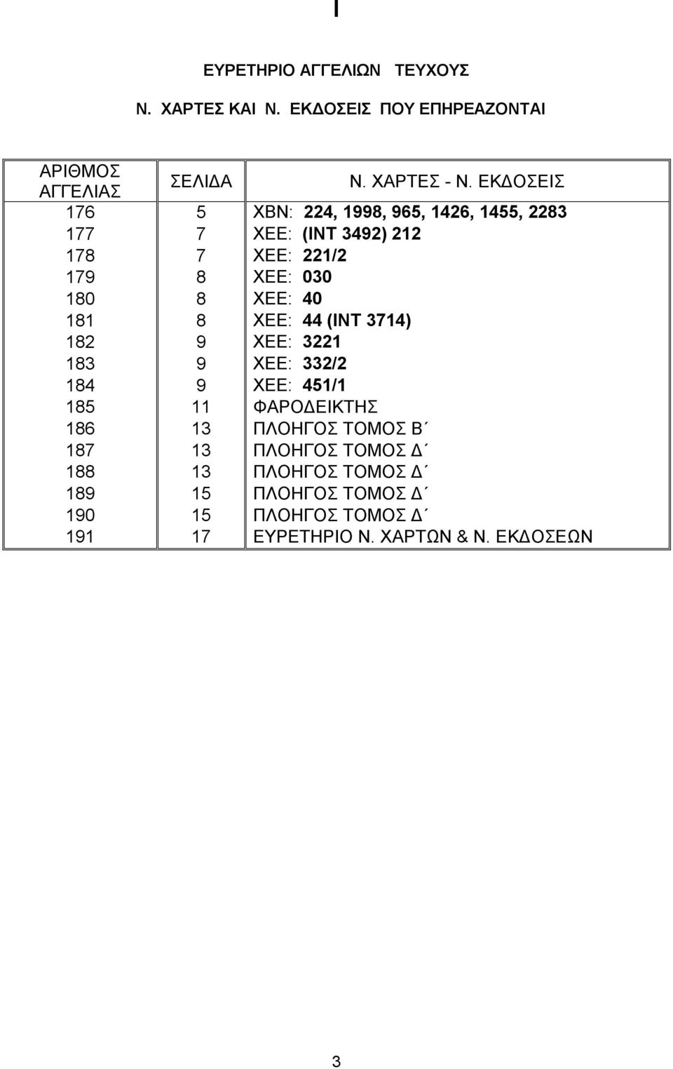 40 181 8 ΧΕΕ: 44 (ΙΝΤ 3714) 182 9 ΧΕΕ: 3221 183 9 XEE: 332/2 184 9 XEE: 451/1 185 11 ΦΑΡΟΔΕΙΚΤΗΣ 186 13 ΠΛΟΗΓΟΣ ΤΟΜΟΣ Β