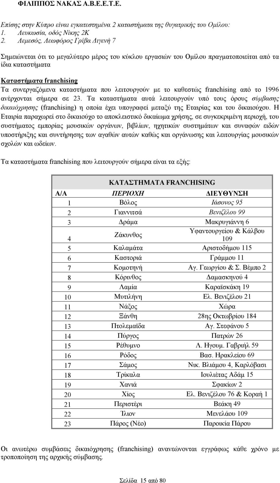 λειτουργούν με το καθεστώς franchising από το 1996 ανέρχονται σήμερα σε 23.