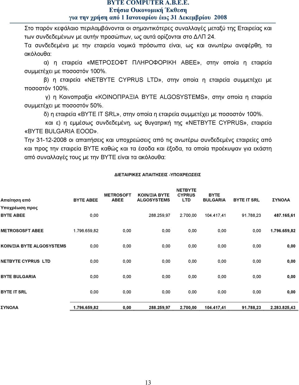 β) η εταιρεία «NETBYTE CYPRUS LTD», στην οποία η εταιρεία συμμετέχει με ποσοστόν 100%. γ) η Κοινοπραξία «ΚΟΙΝΟΠΡΑΞΙΑ ΒΥΤΕ ΑLGOSYSTEMS», στην οποία η εταιρεία συμμετέχει με ποσοστόν 50%.