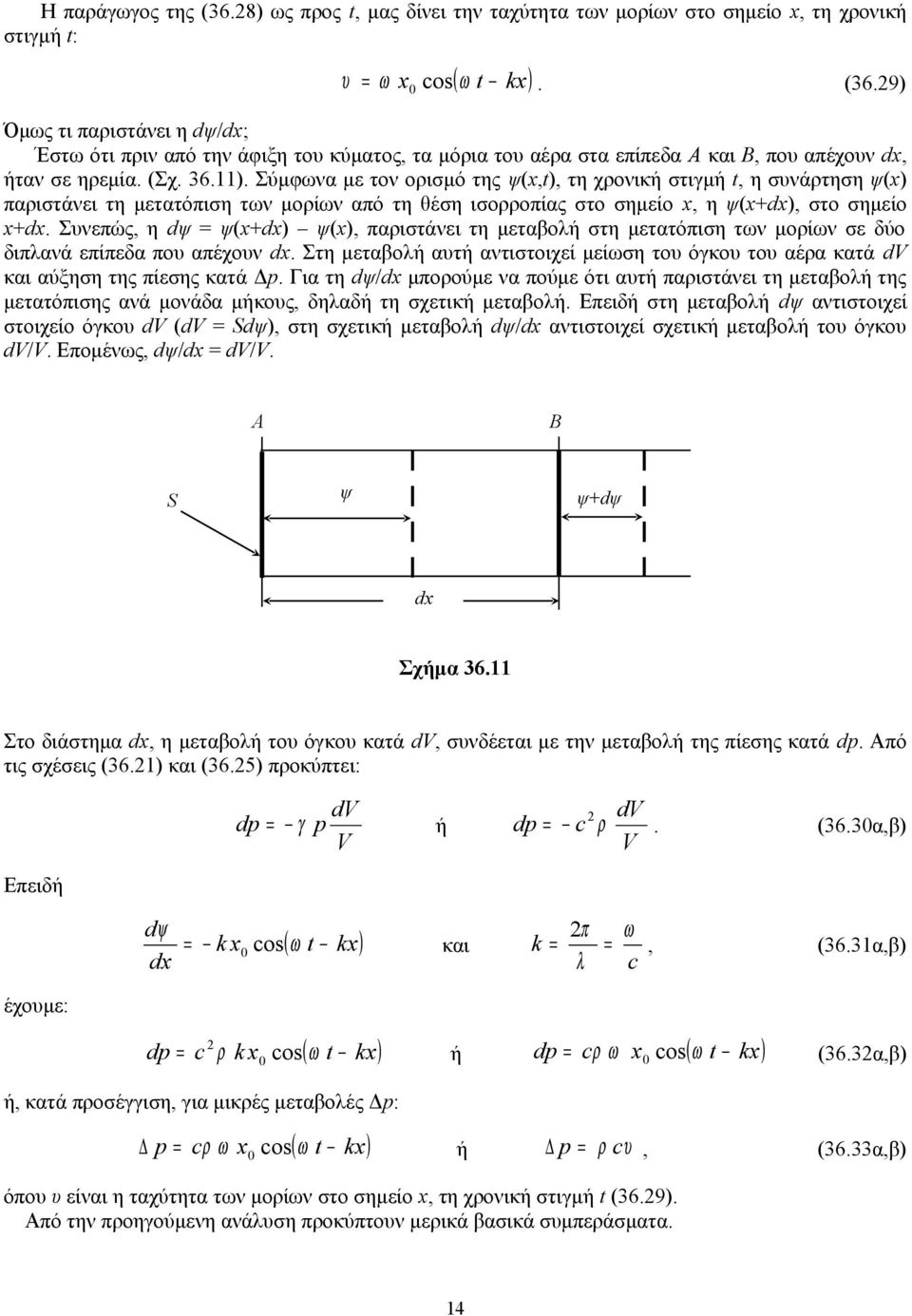 Συνεπώς, η dψ ψ(x+dx) ψ(x), παριστάνει τη μεταβολή στη μετατόπιση των μορίων σε δύο διπλανά επίπεδα που απέχουν dx.