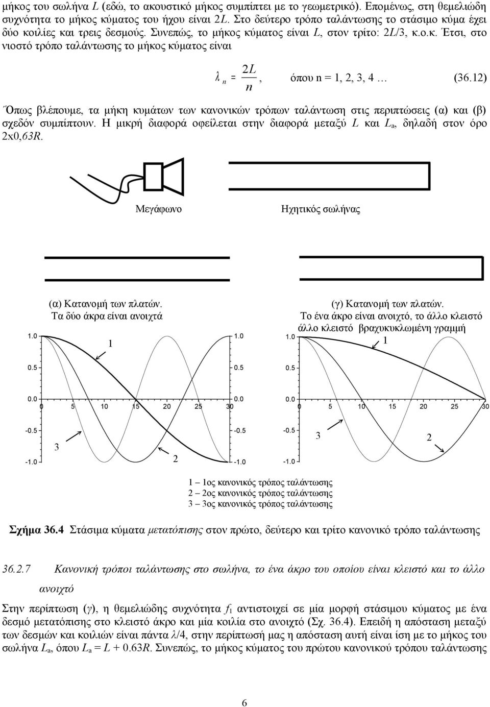 ) n Όπως βλέπουμε, τα μήκη κυμάτων των κανονικών τρόπων ταλάντωση στις περιπτώσεις (α) και (β) σχεδόν συμπίπτουν. Η μικρή διαφορά οφείλεται στην διαφορά μεταξύ L και L a, δηλαδή στον όρο x0,63r.