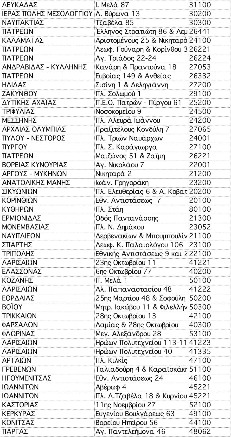 Σολωμού 1 29100 ΔΥΤΙΚΗΣ ΑΧΑΪΑΣ Π.Ε.Ο. Πατρών - Πύργου 61 25200 ΤΡΙΦΥΛΙΑΣ Νοσοκομείου 9 24500 ΜΕΣΣΗΝΗΣ Πλ. Αλευρά Ιωάννου 24200 ΑΡΧΑΙΑΣ ΟΛΥΜΠΙΑΣ Πραξιτέλους Κονδύλη 7 27065 ΠΥΛΟΥ - ΝΕΣΤΟΡΟΣ Πλ.