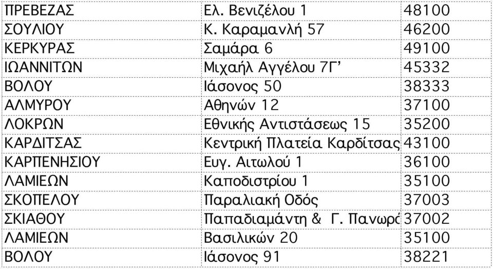 ΑΛΜΥΡΟΥ Αθηνών 12 37100 ΛΟΚΡΩΝ Εθνικής Αντιστάσεως 15 35200 ΚΑΡΔΙΤΣΑΣ Κεντρική Πλατεία Καρδίτσας 43100
