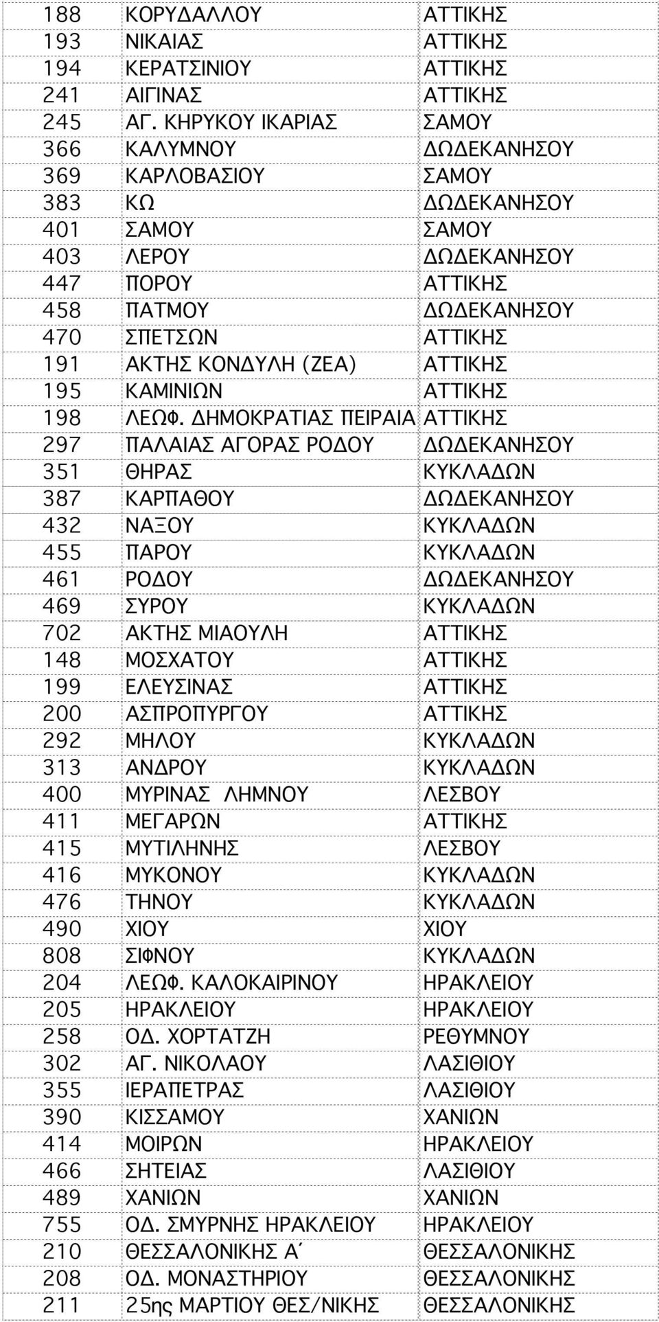 ΤΡΟΙΖΗΝΙΑΣ 458 ΠΑΤΜΟΥ ΠΑΤΜΟΣ ΔΩΔΕΚΑΝΗΣΟΥ 470 ΣΠΕΤΣΩΝ ΣΠΕΤΣΕΣ 191 ΑΚΤΗΣ ΚΟΝΔΥΛΗ (ΖΕΑ) ΠΕΙΡΑΙΑΣ 195 ΚΑΜΙΝΙΩΝ ΠΕΙΡΑΙΑΣ 198 ΛΕΩΦ.